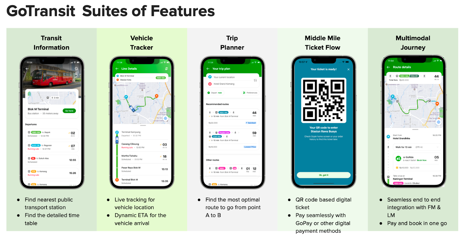 GoTransit: Unifying Our Mobility Products With Public Transportation