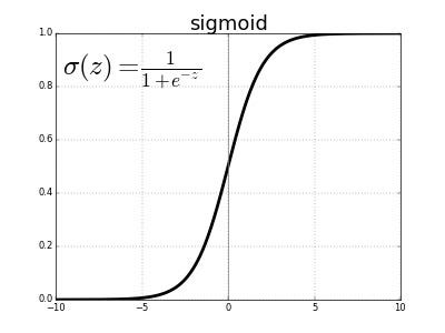 Sigmoid formula
