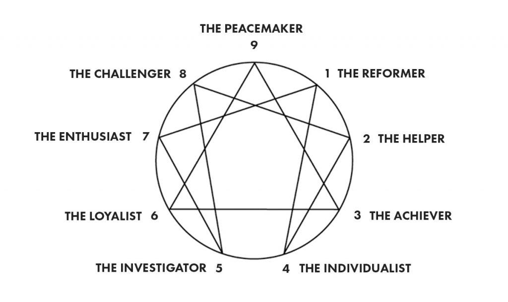 enneagram english test pdf download