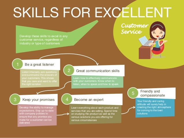 15 Key Customer Service Skills for All Employees – Thinkmain – Medium