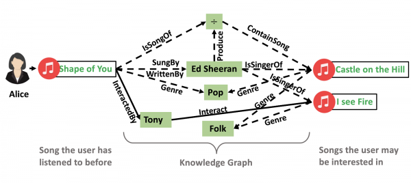 example of knowledge graph