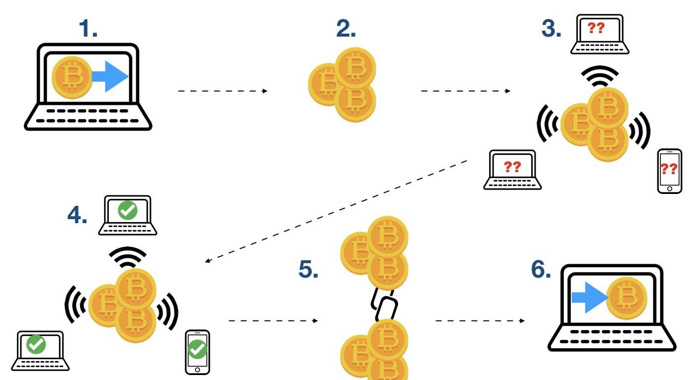 invalid private key bitcoins