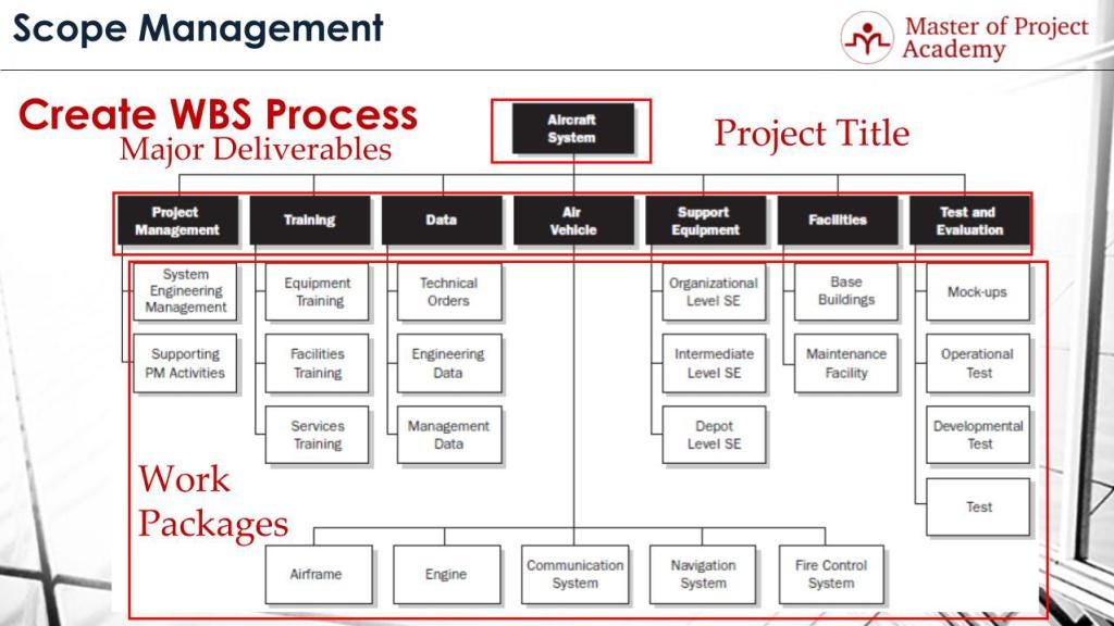 dissertation work breakdown structure