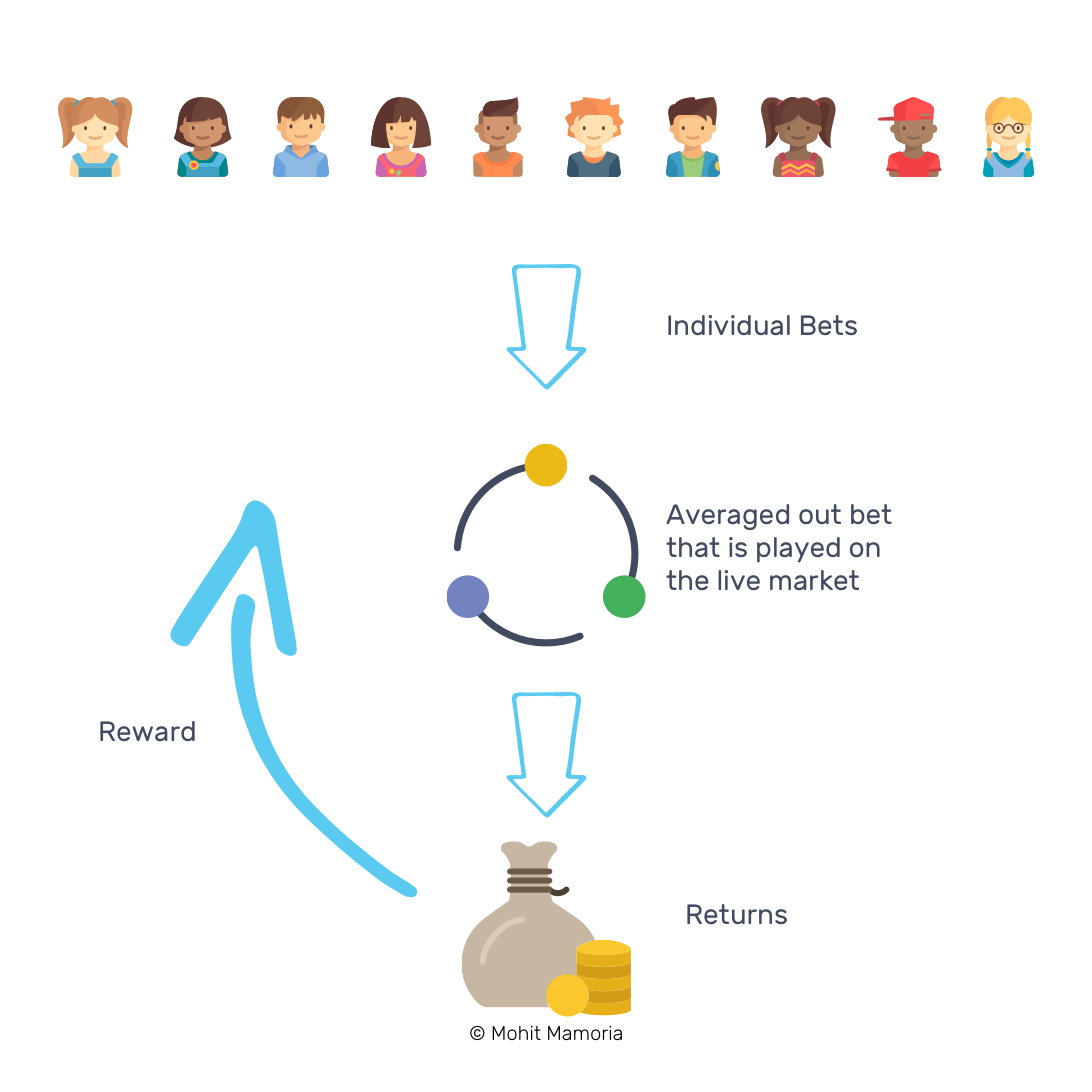 decentralized hedge funds