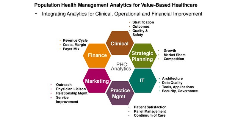 Blockchain development for health