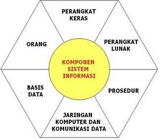 Penerapan STI pada Go-Jek – Achmad Al-Chasni – Medium