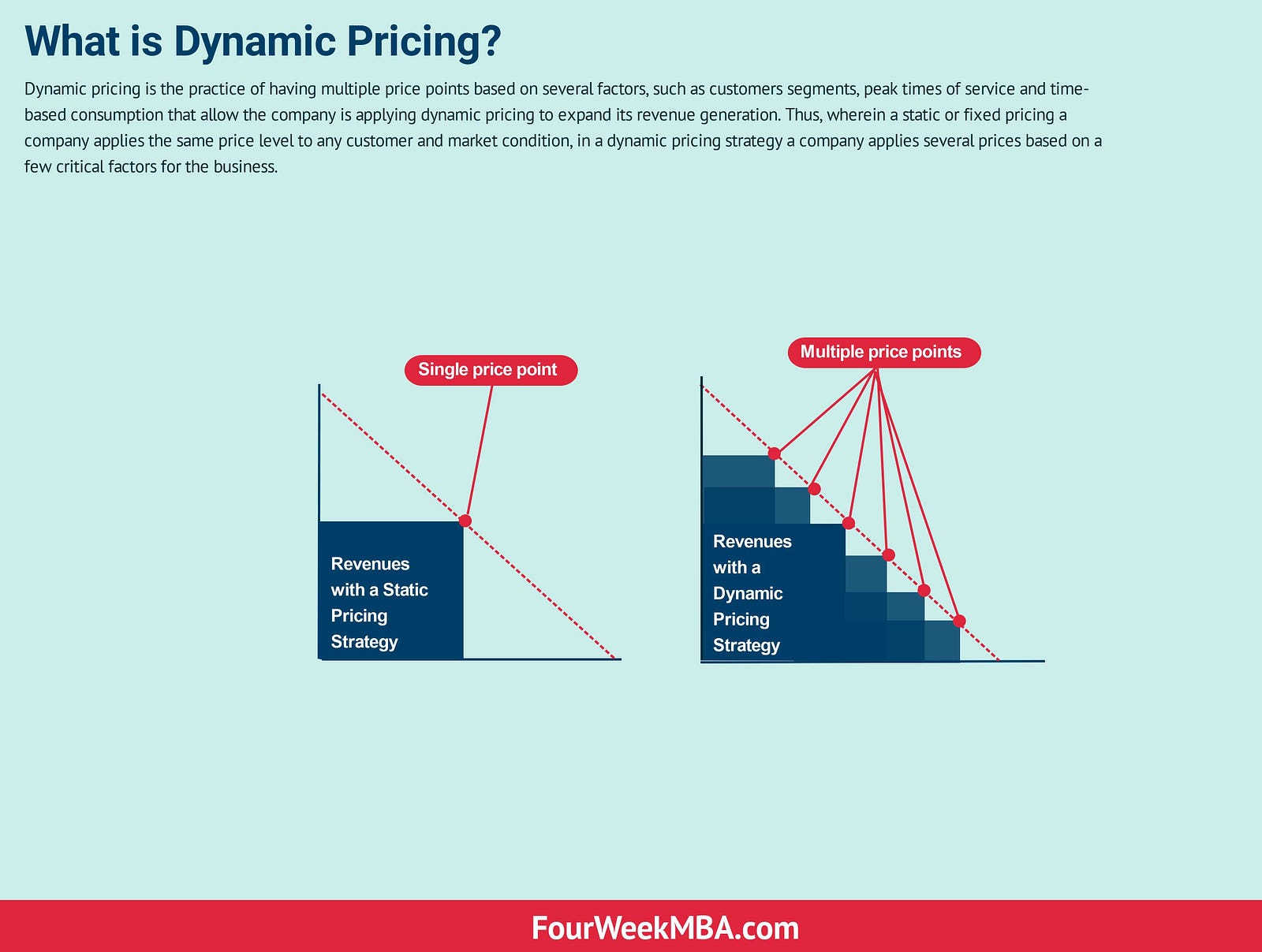 Digital Business Models Map The Startup Medium - you can appreciate the importance of drivers supply for uber by the fact that companies like hyrecar have built their whole value proposition based on the