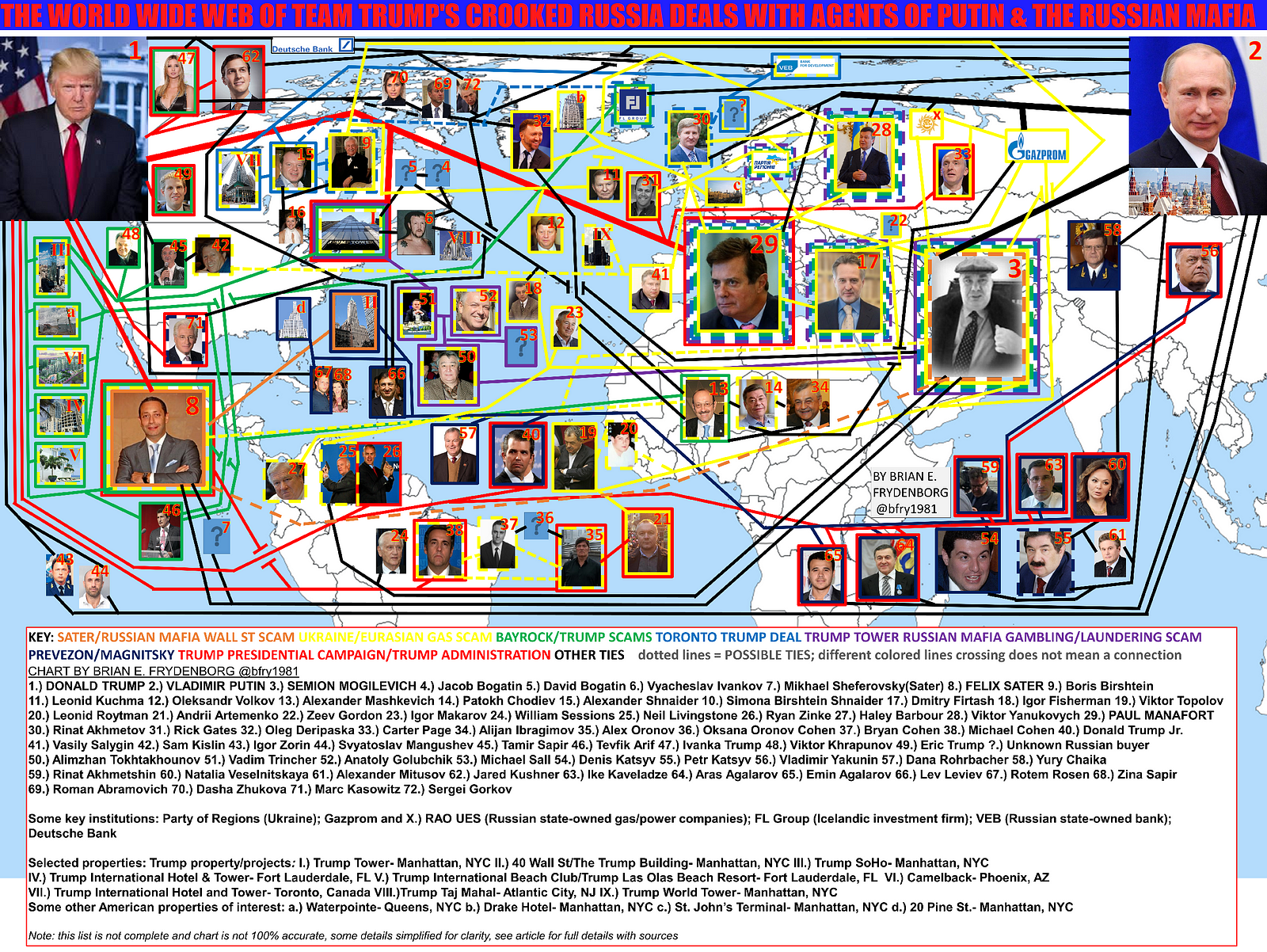 Image result for Think You Know How Deep Trump-Russia Goes? Think Again: This Chart/Info Will Blow Your Mind