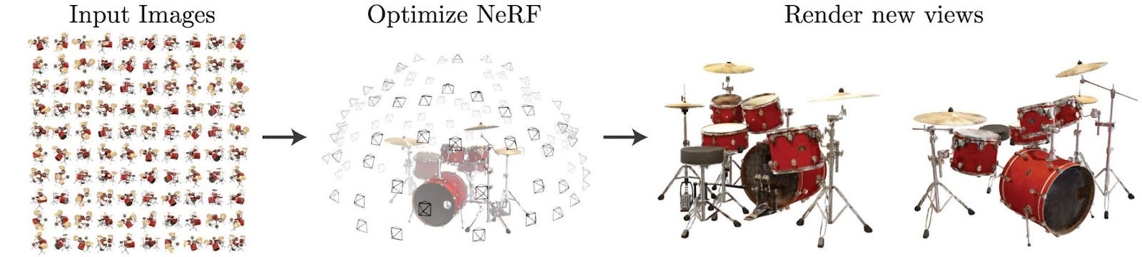 Deep dive in Neural Radiance Fields (NeRFs)