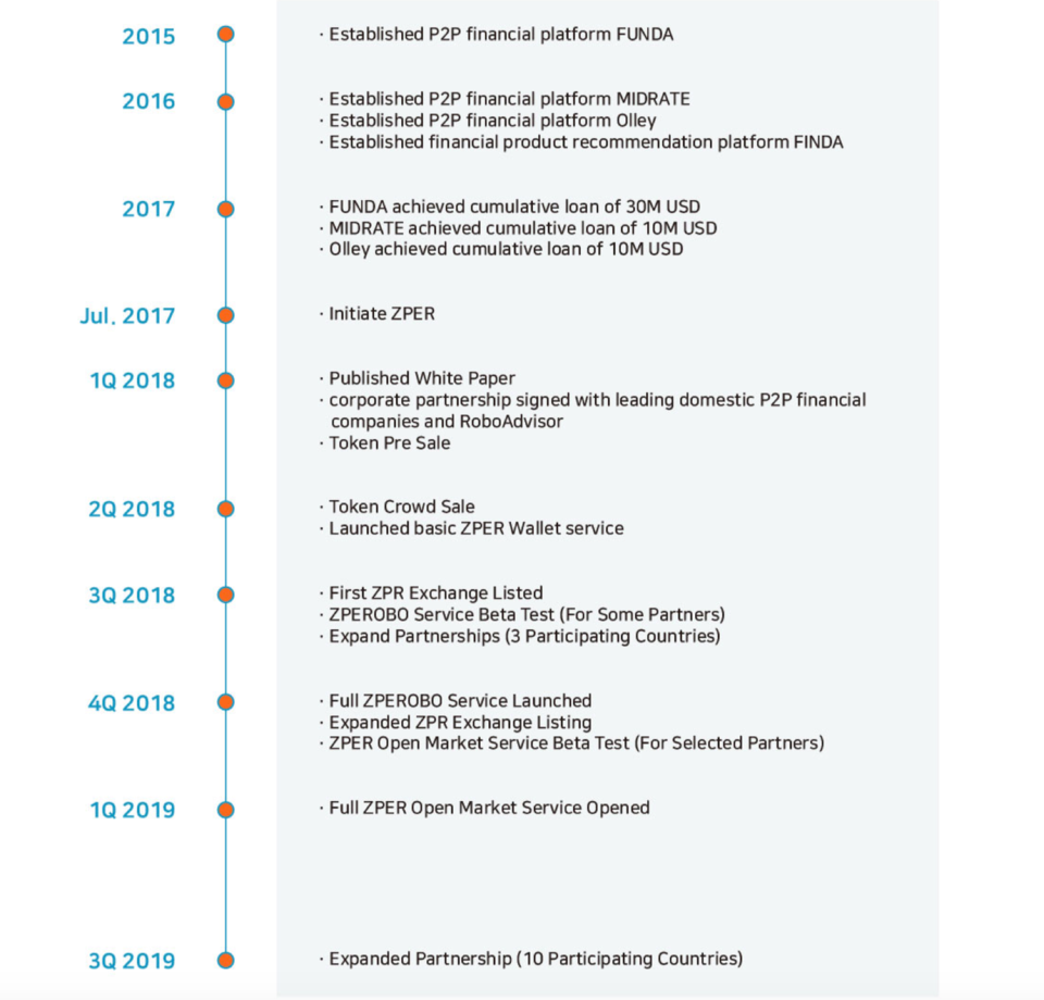 Hasil gambar untuk zper bounty