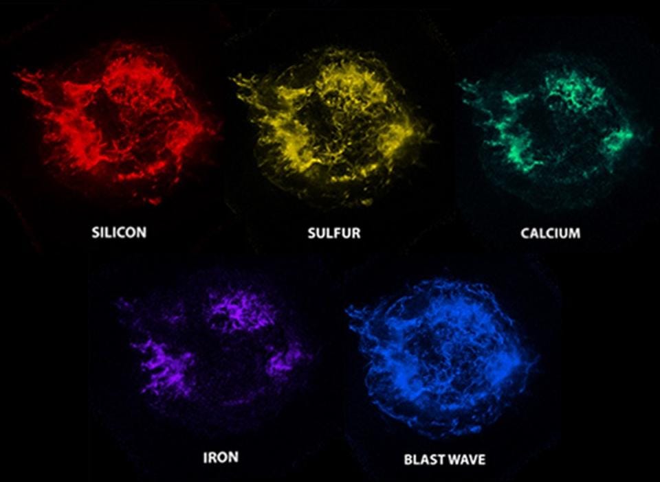 q element periodic table Body Of Origin Human The The Astrophysics Reveals Starts â€“