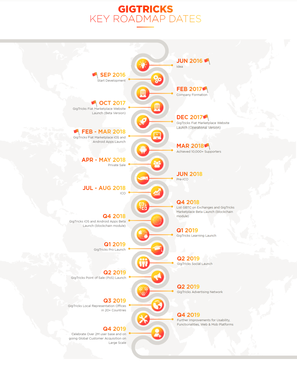 Hasil gambar untuk gigtricks.bounty