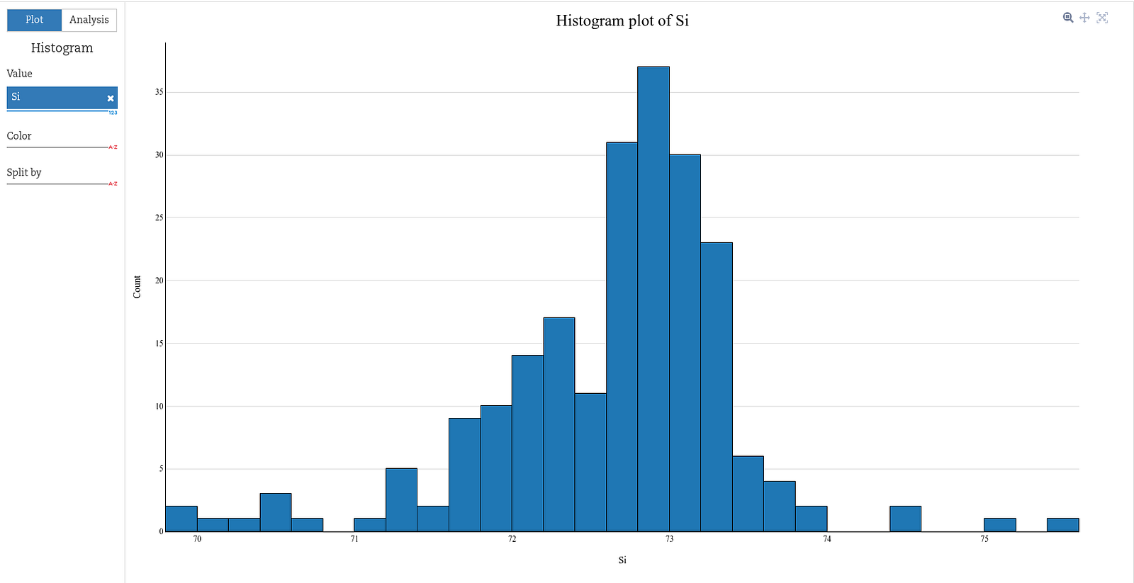 How to draw a beautiful histogram chart BioTuring Team Medium