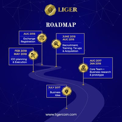 Image results for ligercoin bounty