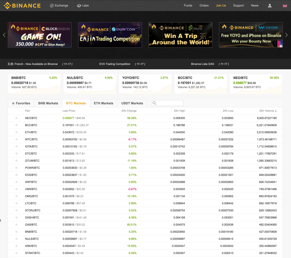 Best Cryptocurrency Exchanges (Updated For 2018)