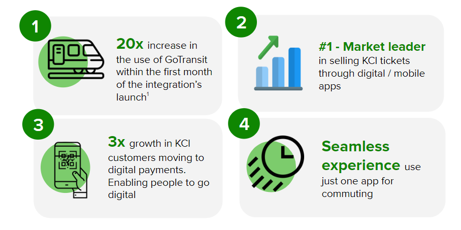 GoTransit: Unifying Our Mobility Products With Public Transportation