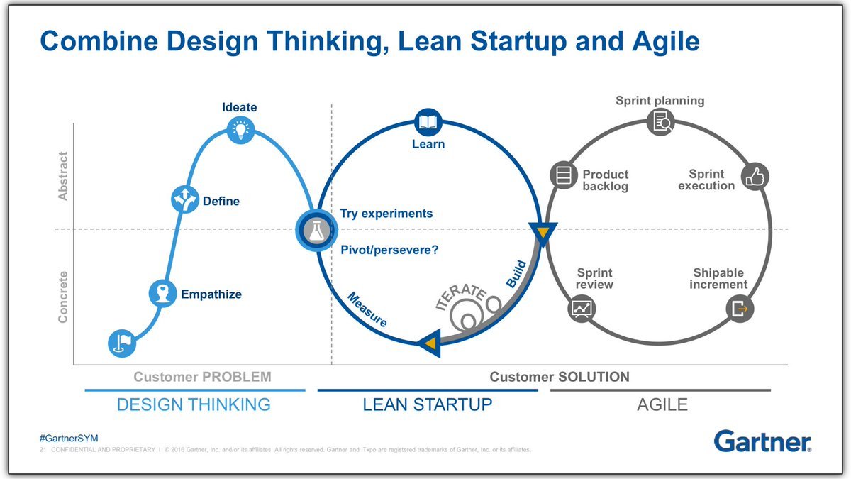 Build a business plan for agile and lean adoption