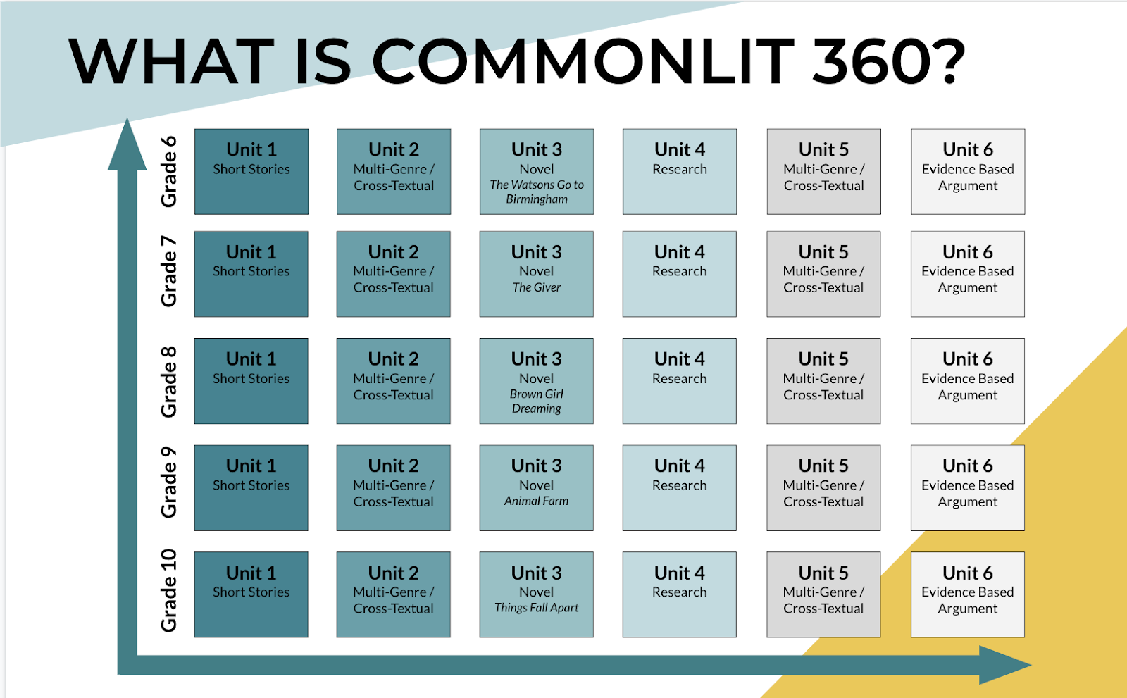 CommonLit360 infographic