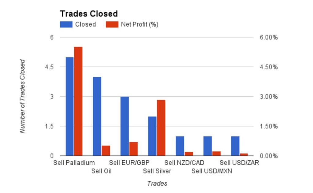 Forex Trading Journal Summary Trades In Profit 94 12 - 