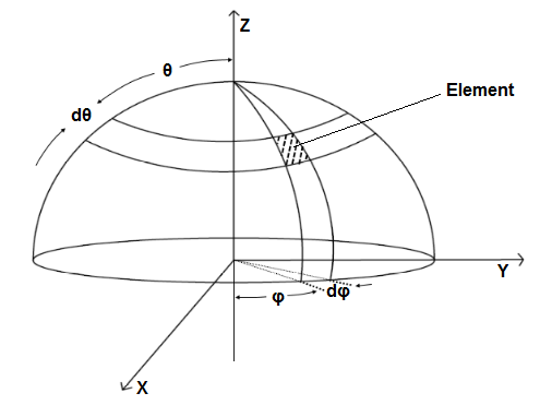 Heat conduction equation in spherical coordinates – Lucid Learning – Medium