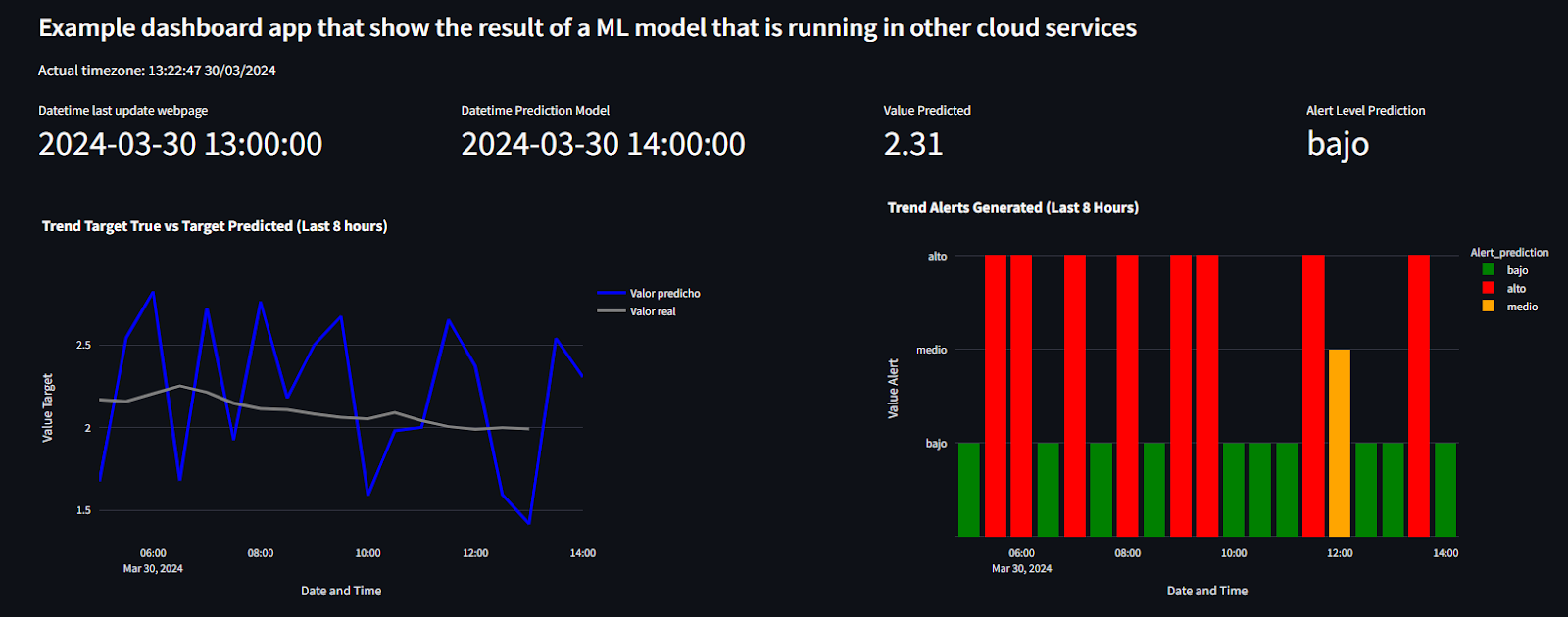 How to develop simple web applications for data science projects (part 2) — streamlit — develop…