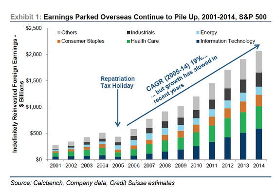 where-does-apple-pay-taxes-javier-gb-medium