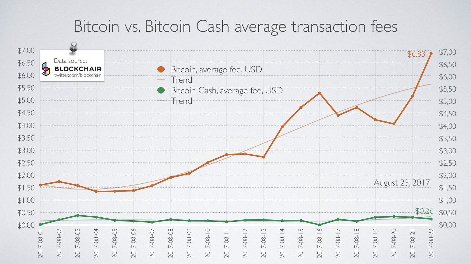Bitcoin cash 8 mb