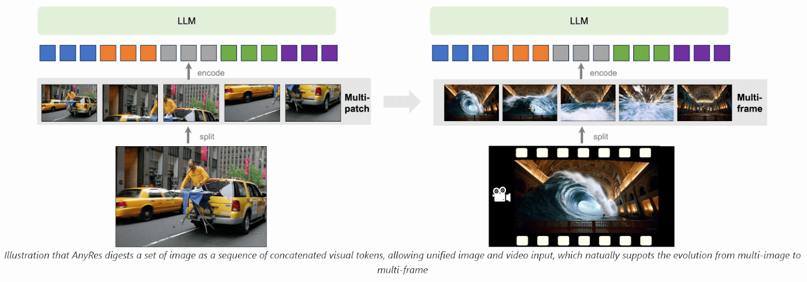 LLaVA-NeXT: Pioneering Progress in Multimodal Understanding and Video Comprehension