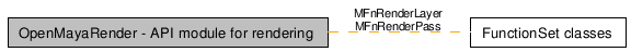 OpenMayaRender - API module for rendering