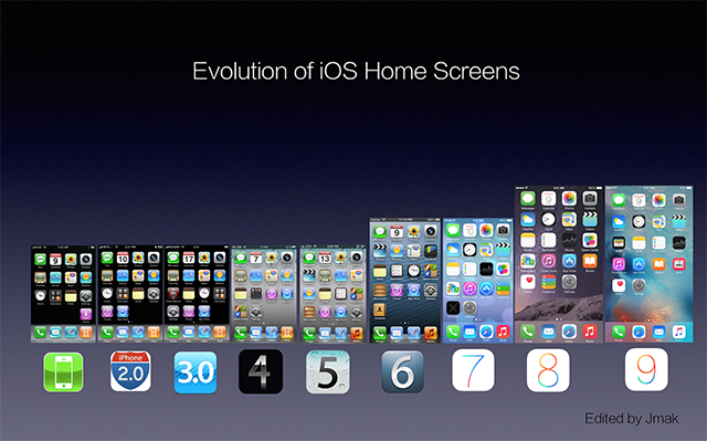Resultado de imagen para evolucion de ios