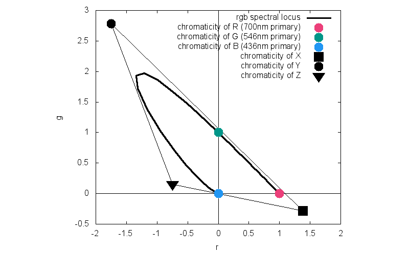 A Beginner’s Guide to (CIE) Colorimetry Color and Imaging Medium