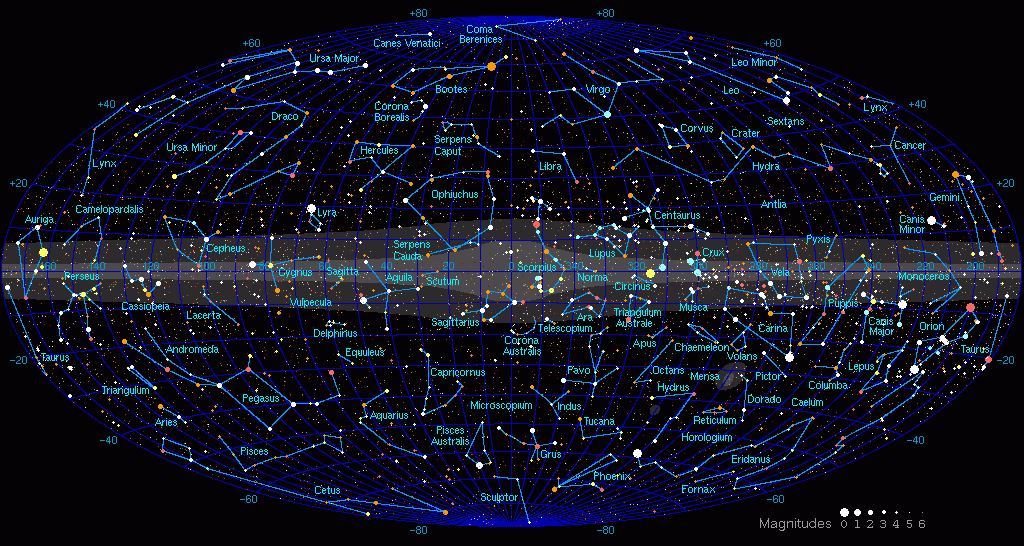 Resultado de imagem para astrologia e astronomia