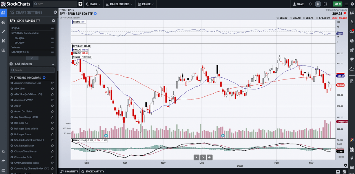 TradingView Alternatywy - StockCharts