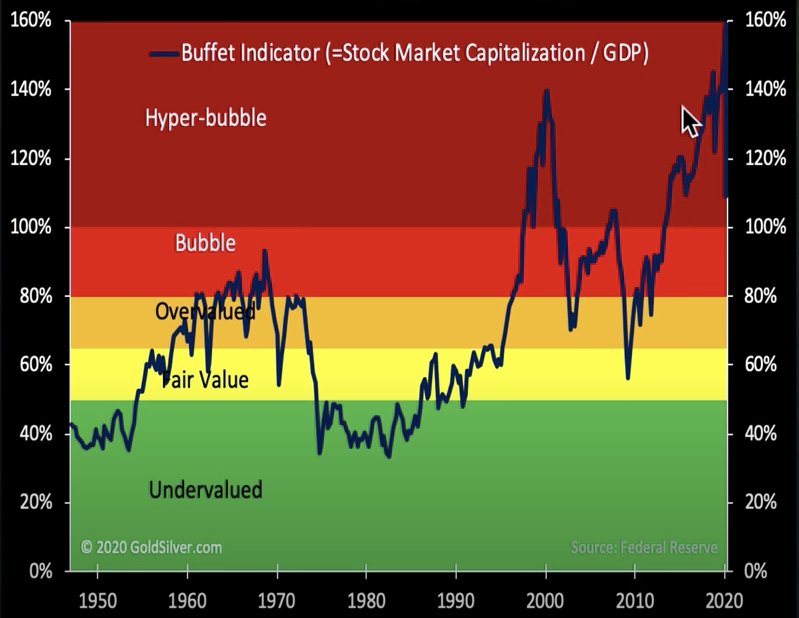 “2020 Hyperbubble: Will it meltdown, or meltup” — Mike Maloney