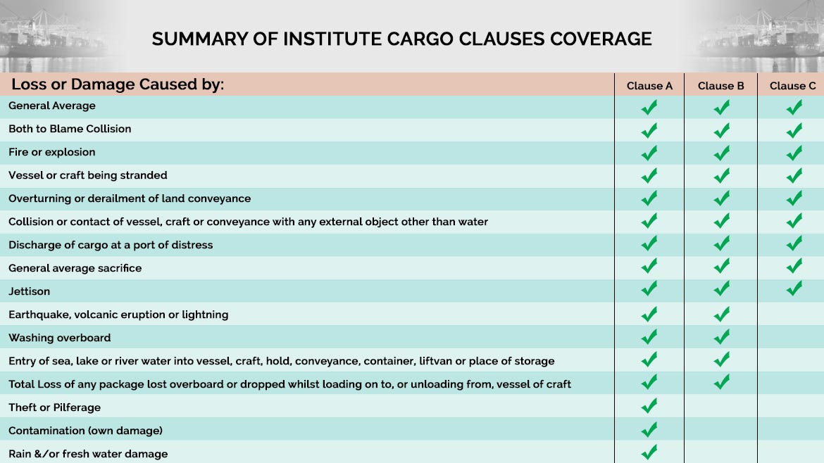 marine-insurance-for-exporters-why-and-what-are-the-types