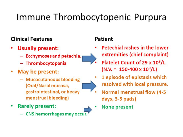Treatment And Facts Of Immune Thrombocytopenic Purpura Itp