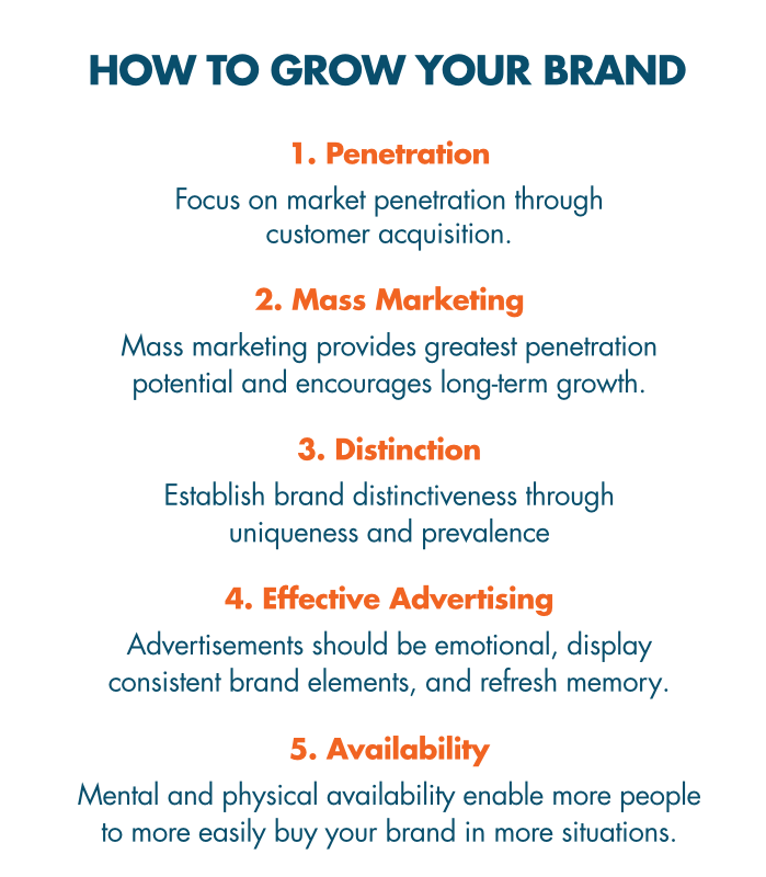 The Secret to Brand Growth? Mental and Physical Availability