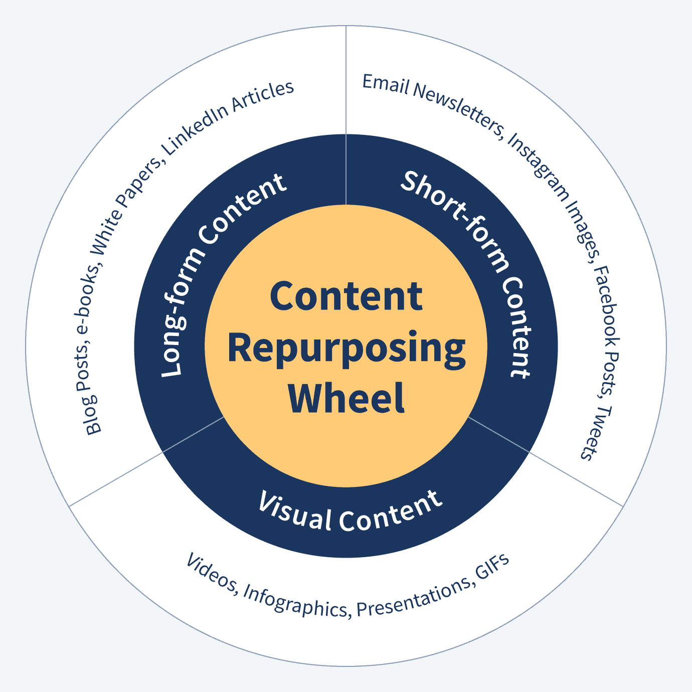 The Art Of Repurposing Content: A Guide To Avoiding The Mistakes - The ...