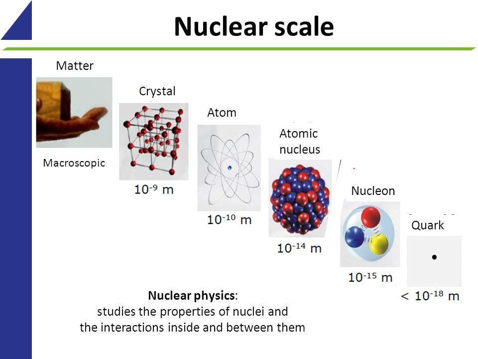 ppt-1-what-is-the-smallest-particle-of-the-element-gold-au-that