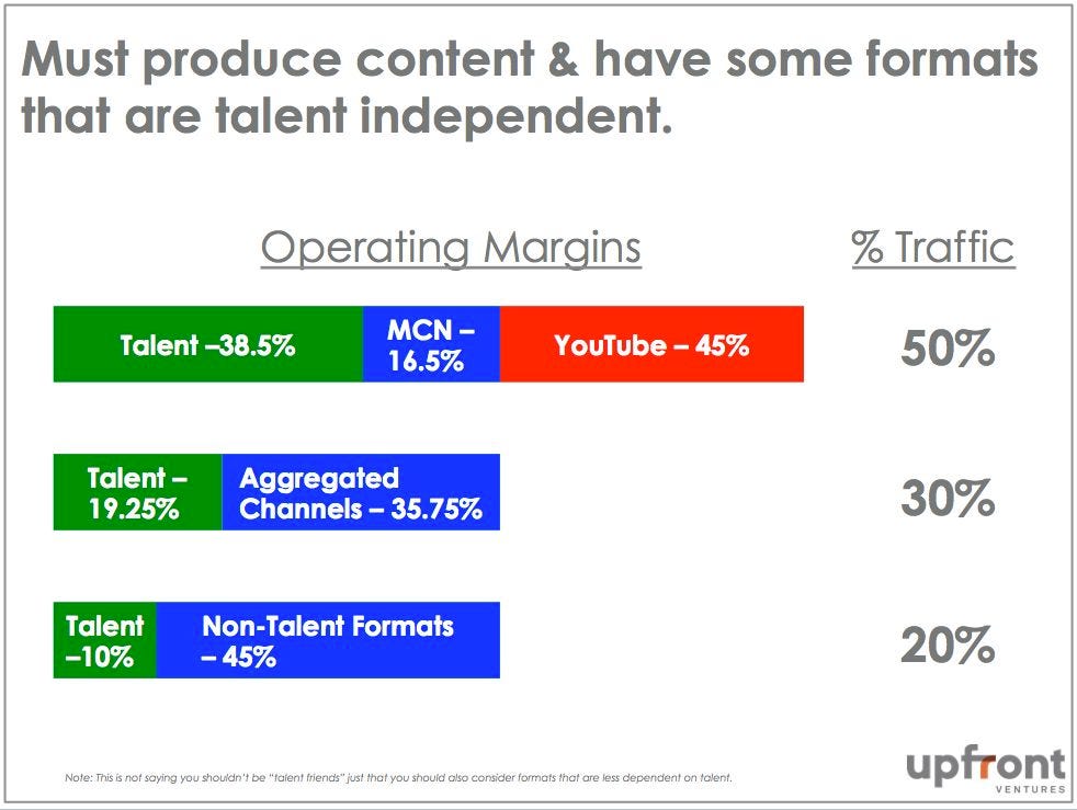 14. Margin Expansion - Talent Mix