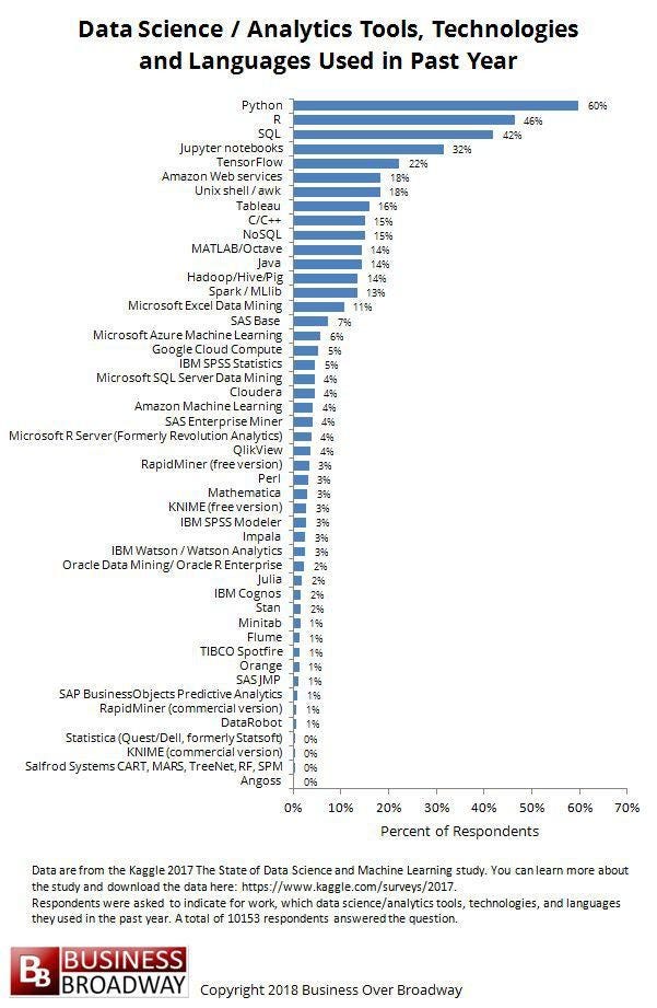 Data science matlab