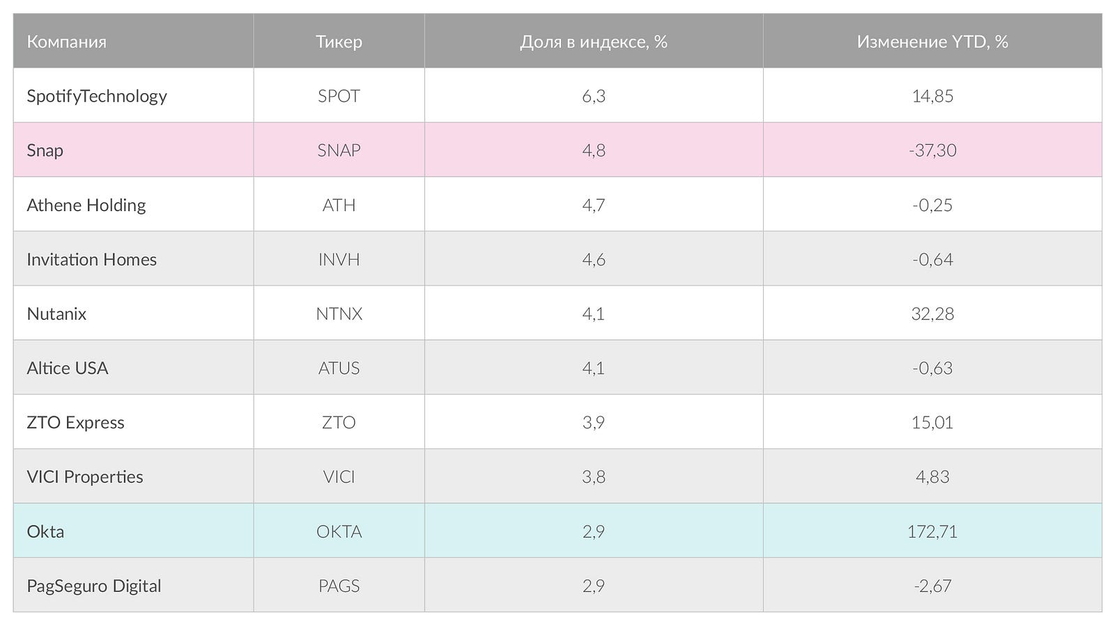 Восстановление американского рынка IPO