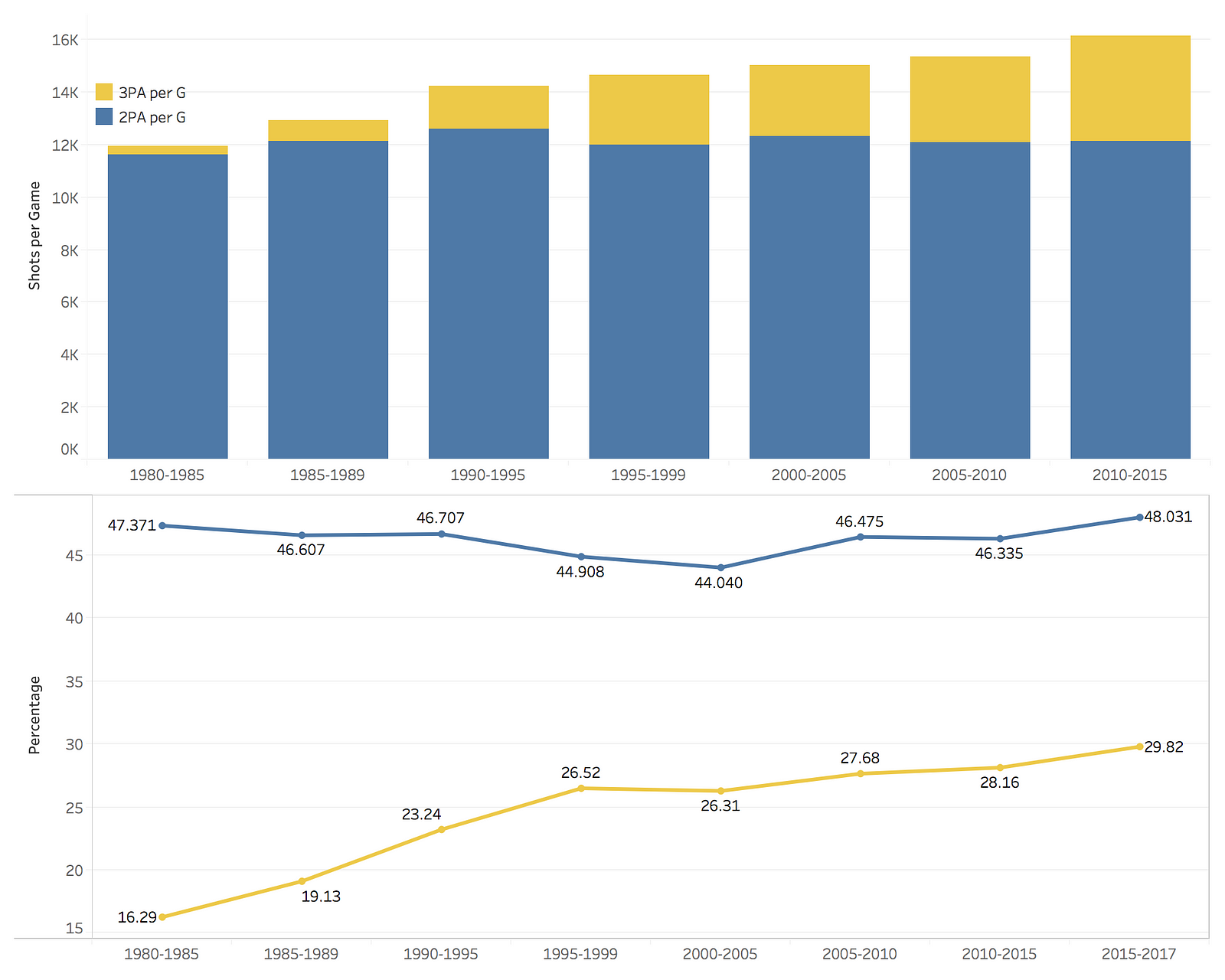 the-evolution-of-the-nba-3-point-line-towards-data-science