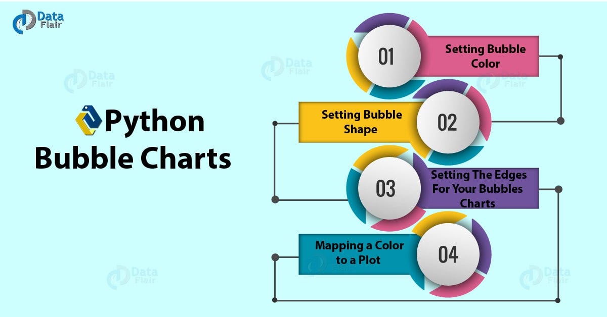 Python Charts — Bubble, 3D Charts with Properties of Chart