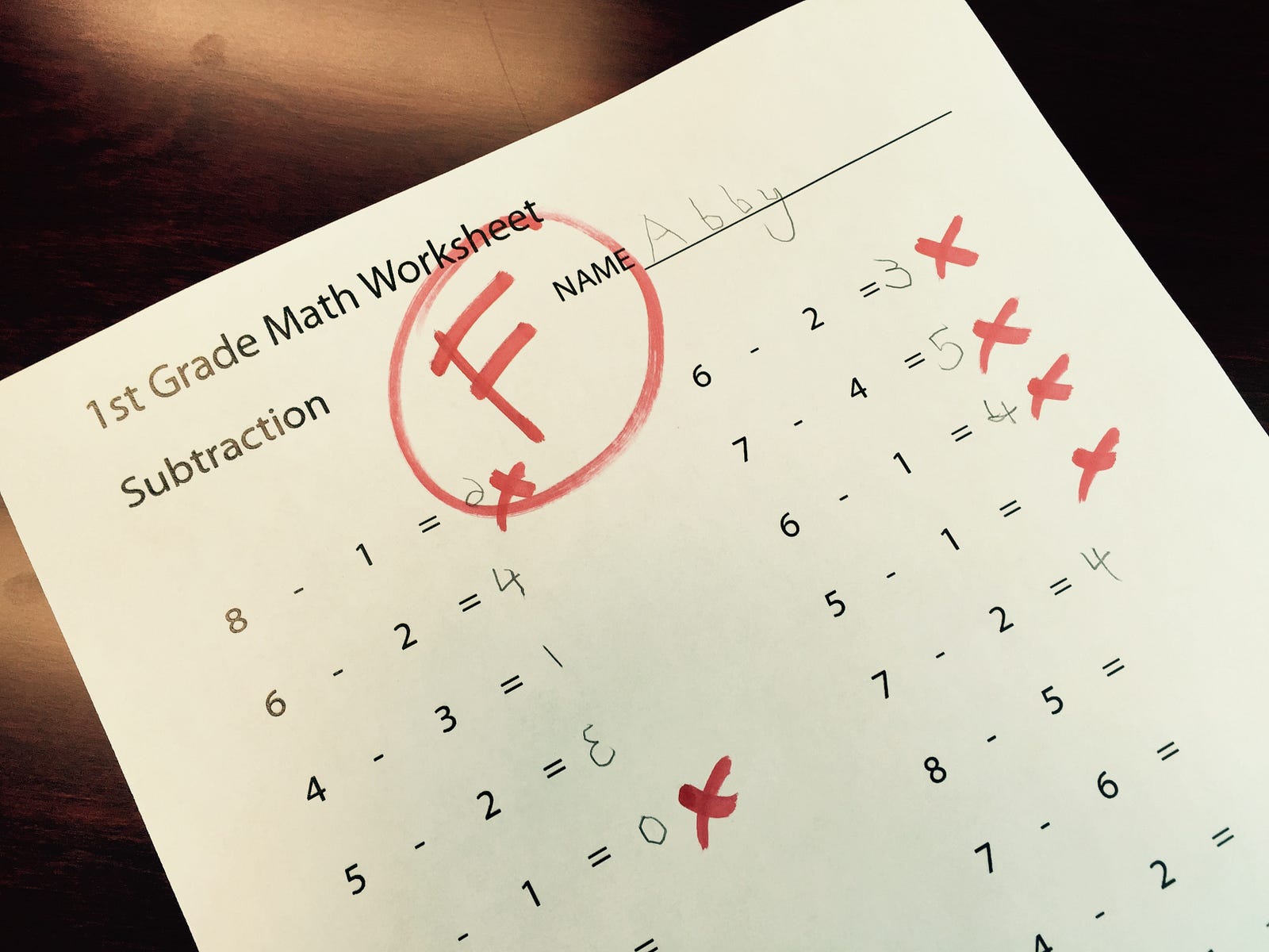 Abolishing Grading Is The First Step To Better Assessment In Mathematics