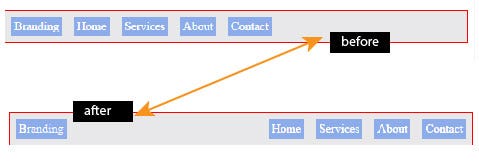 Understanding Flexbox: Everything You Need To Know – FreeCodeCamp.org