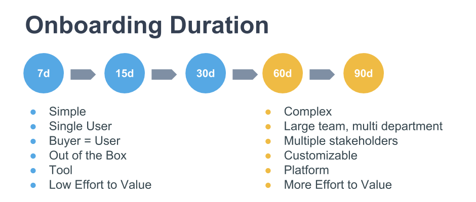 Designing A Customer Onboarding Framework For B2B SaaS