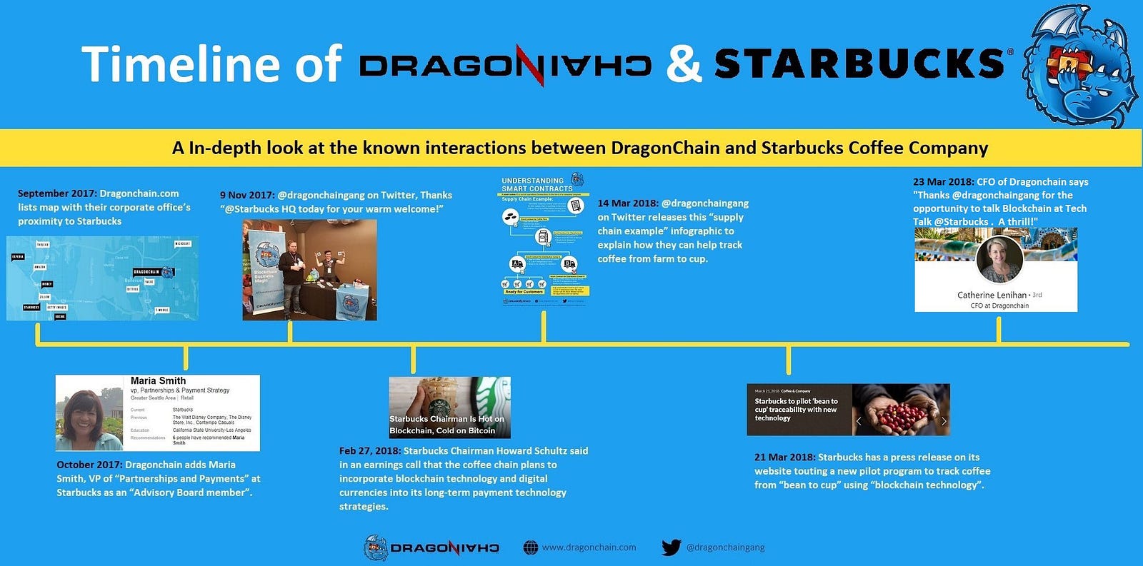 Dragonchain Binance,Dragonchain (DRGN) – a coin that flies under the radar of many