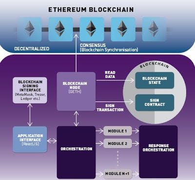 Image result for karma bounty ico