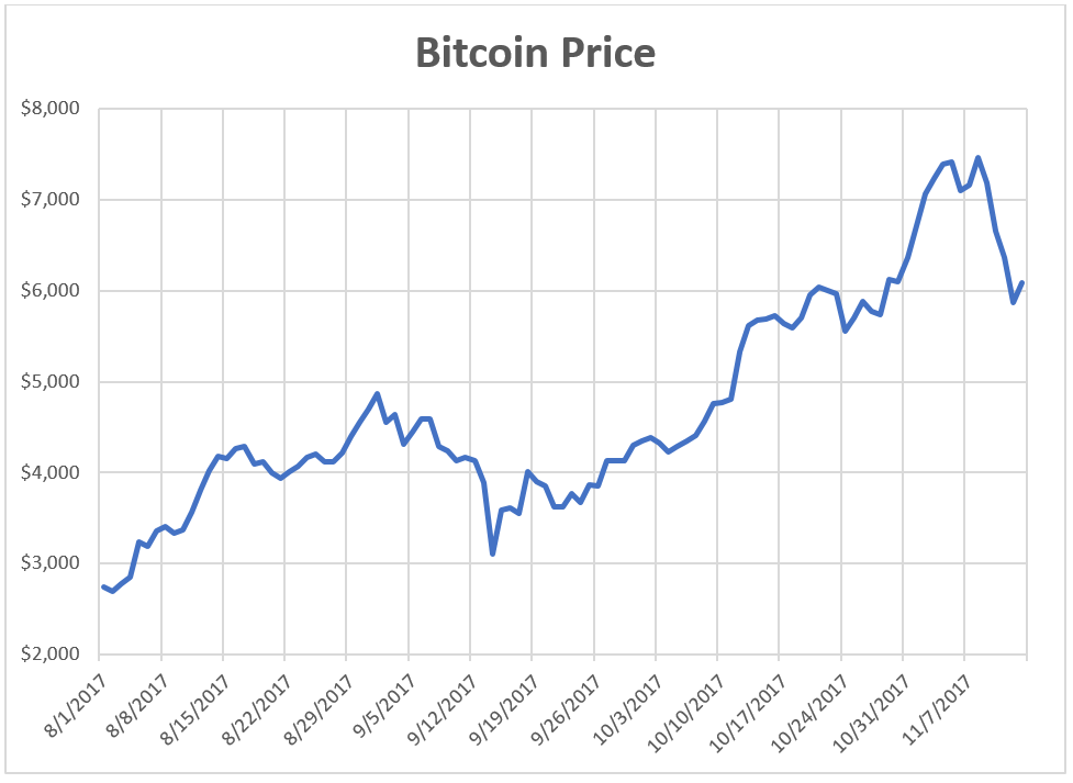 Category: Trading Expert